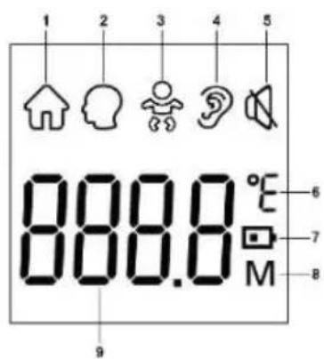 Duronic IRT3W - Descrizione del display - 1