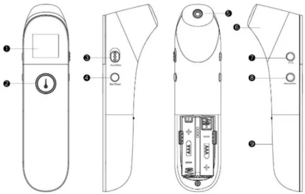 Duronic IRT3W - Thermometer Components - 1