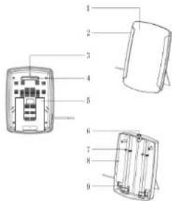 Duronic SADV1 - Unit Description - 1