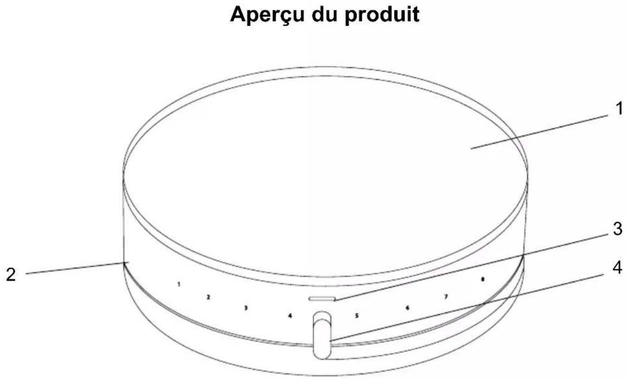 Aperçu du produit 1 2 3 4 5 6 7