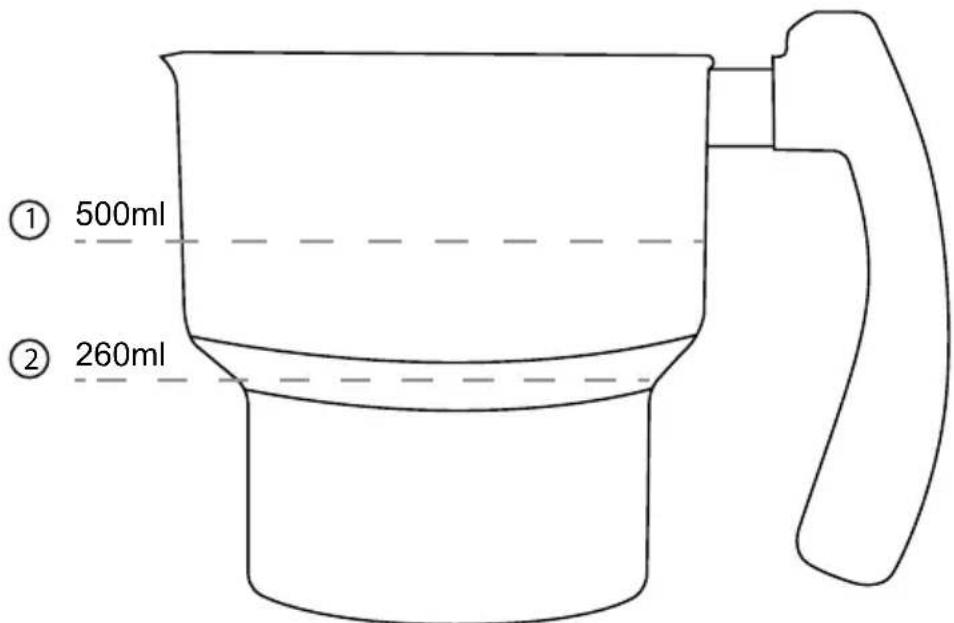 Duronic MF500 - Hur man anvander: - 1