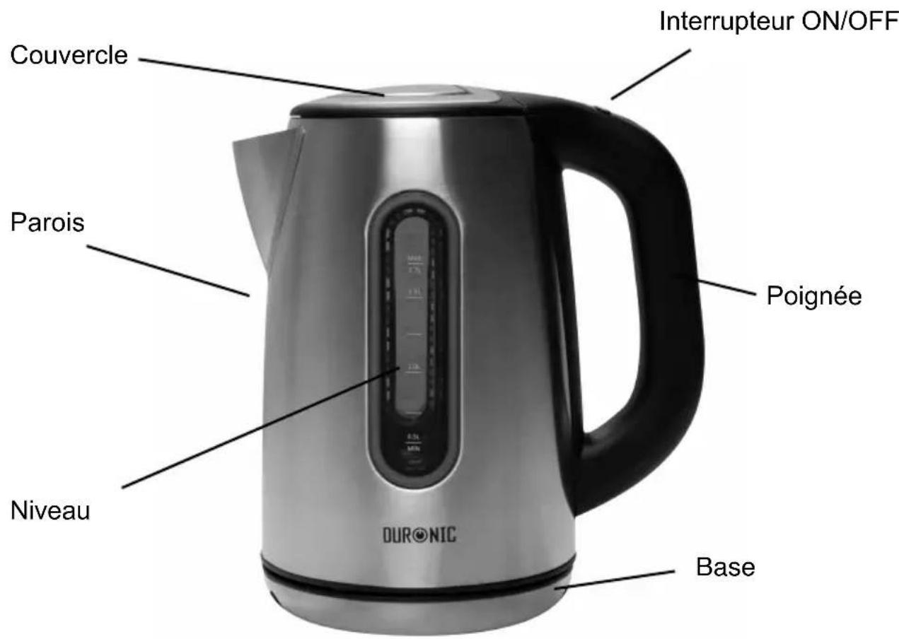 Duronic EK42 - Aperçu des éléments - 1