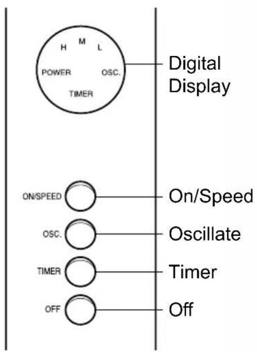 H M L POWER OSC. TIMER Digital Display ON/SPEED On/Speed OSC. Oscillate TIMER Timer OFF Off