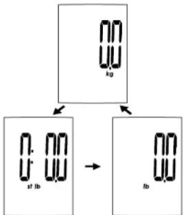 Duronic BS901 - DURNIC - 1