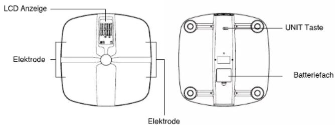 Duronic BS901 - Bauteile des Gerats - 1