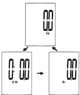 Duronic BS901 - DURNIC - 1