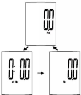 Duronic BS901 - DURONIC - 4