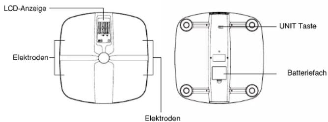 Duronic BS901 - Bauteile des Gerätes - 1
