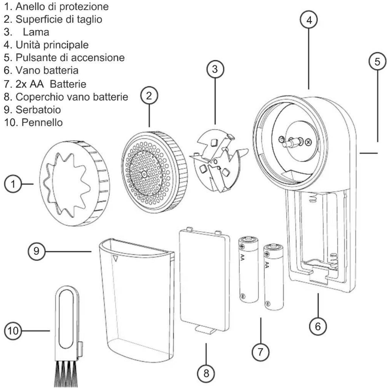 Duronic FS22 - Componenti - 1