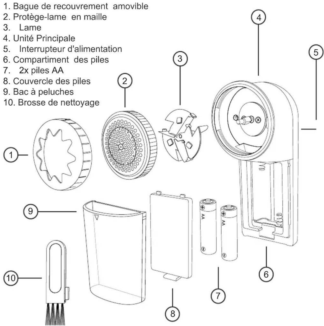 Duronic FS22 - Composants - 1