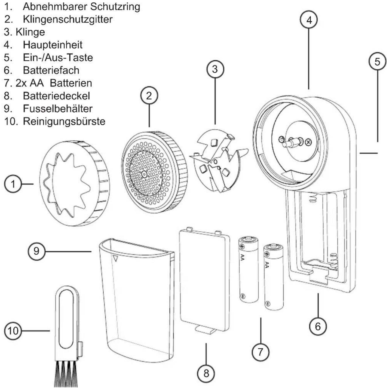Duronic FS22 - Komponenten - 1