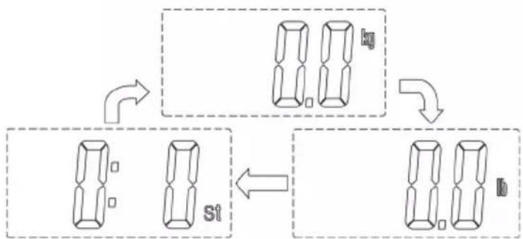 Duronic BS103 - Bedienungsanleitung - 3
