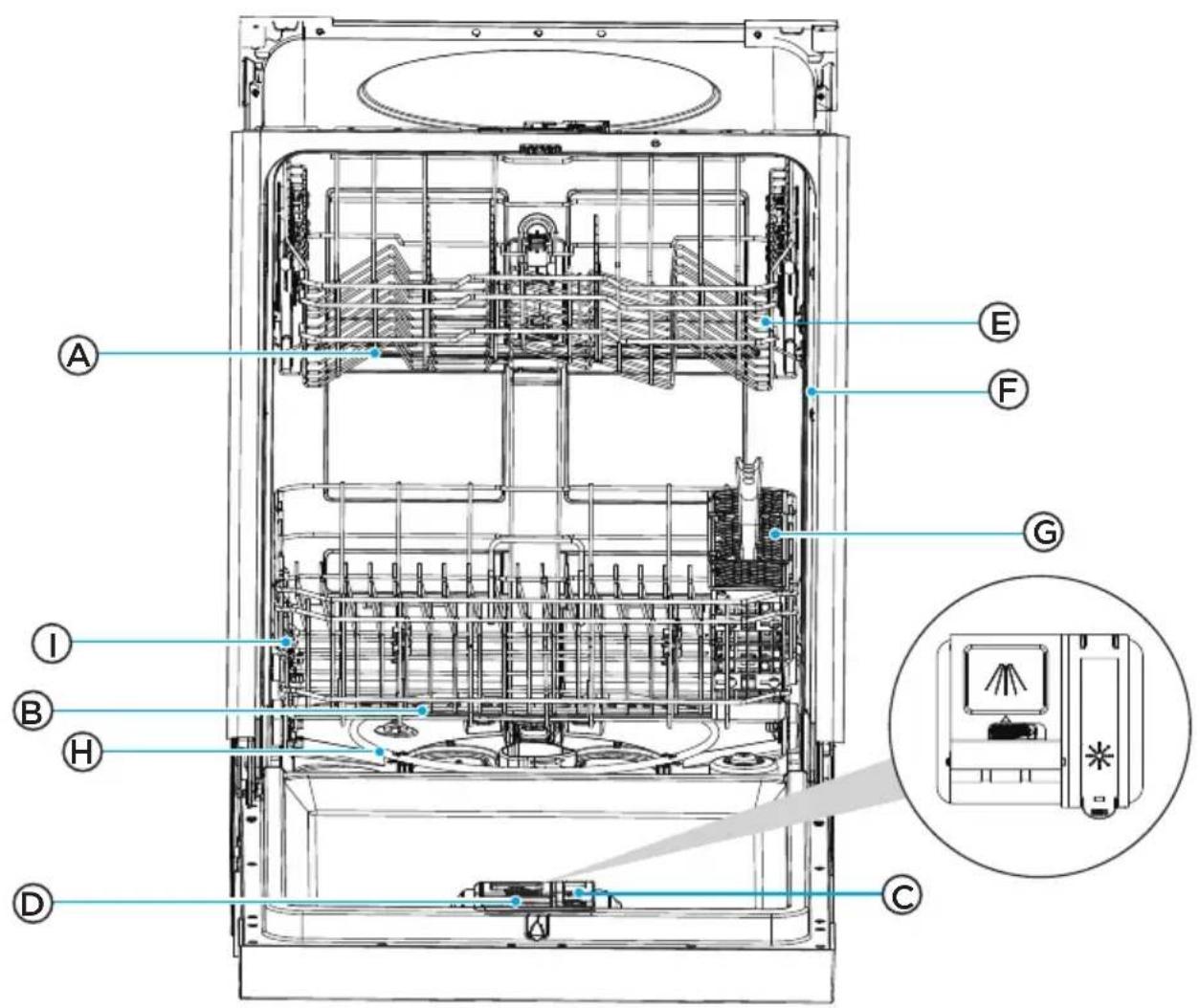 Technical diagram of a multi-chamber refrigerator with labeled components (A–I) and internal structure, including an inset view of the front panel.