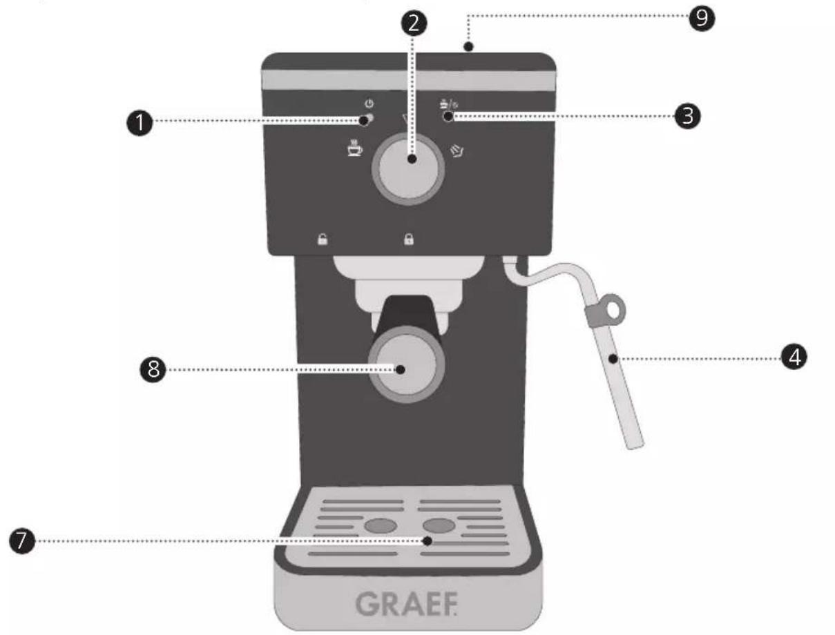 1 2 3 4 5 6 7 GRAEF