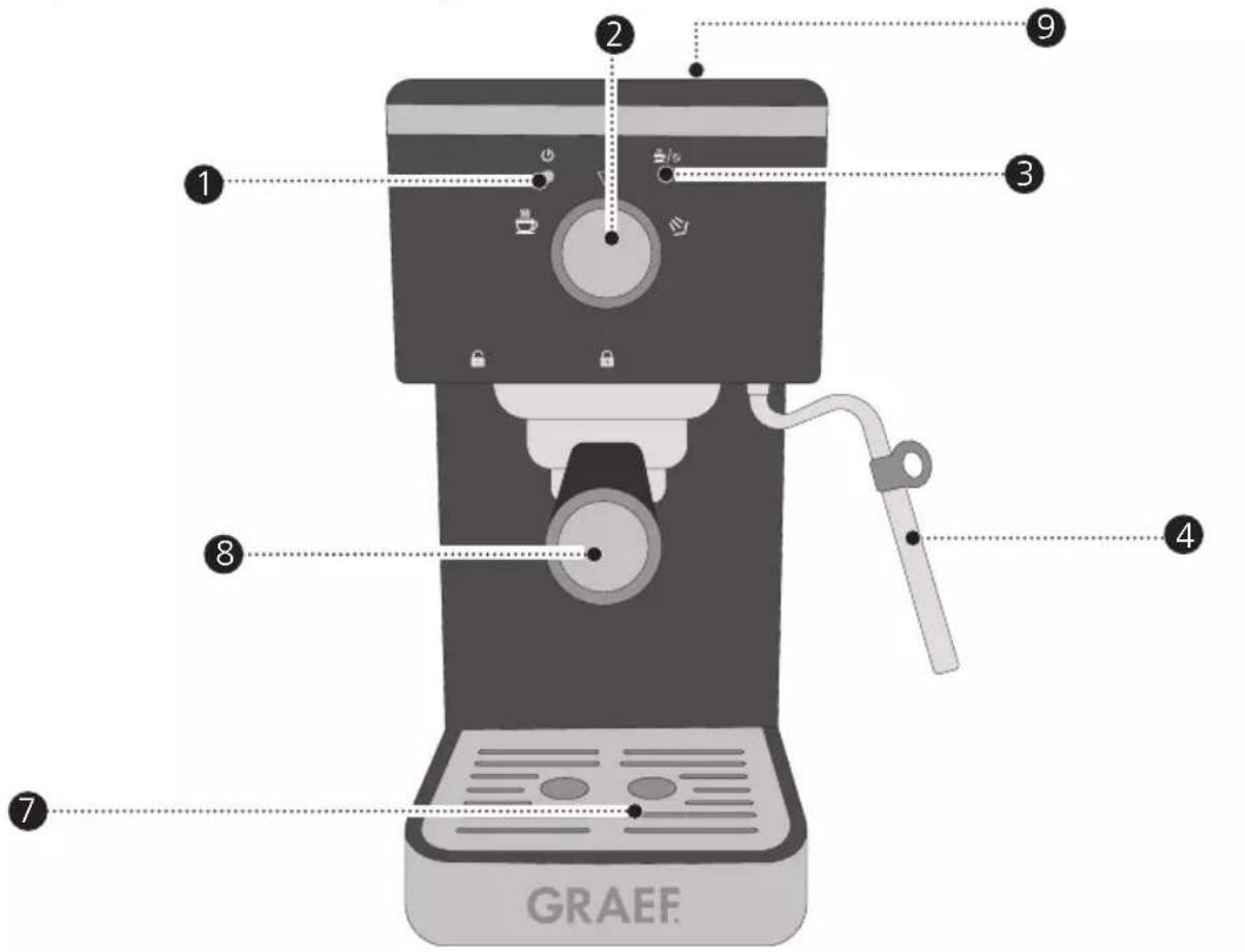 1 2 3 4 5 6 7 GRAEF