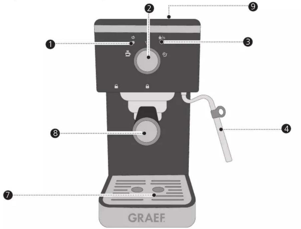 1 2 3 4 5 6 7 GRAEF