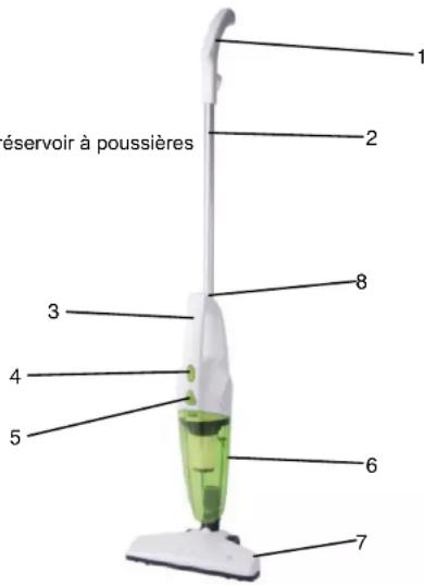 Duronic VC8 - Utilisation - 1