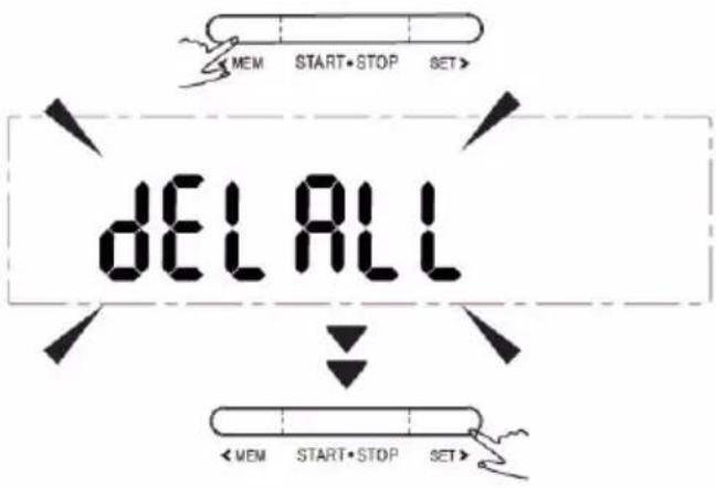 MEM START·STOP SET> dELL < MEM START·STOP SET >
