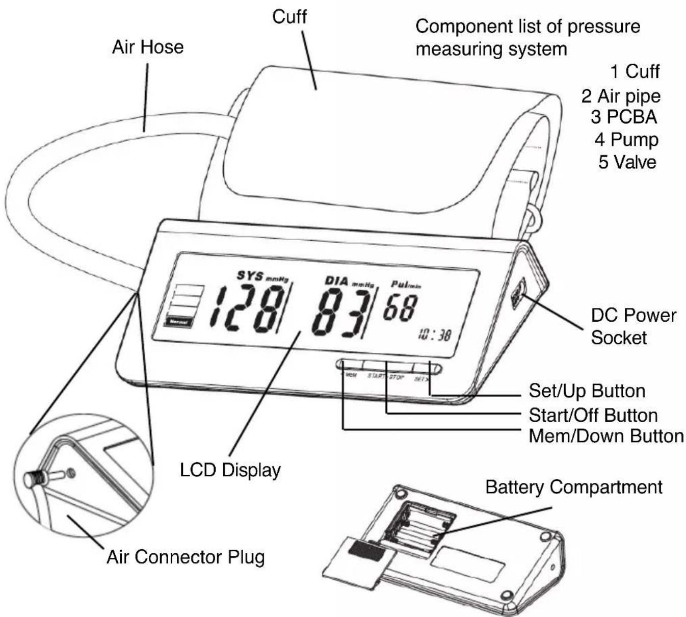 Air Hose Cuff Component list of pressure measuring system 1 Cuff 2 Air pipe 3 PCBA 4 Pump 5 Valve DC Power Socket SYS mmHg 128 DIA mmHg 83 68 10:30 LCD Display Set/Up Button Start/Off Button Mem/Down Button Battery Compartment Air Connector Plug