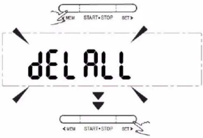 MEM START·STOP SET> dELL < MEM START·STOP SET >