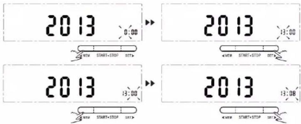 2013 0:00 NEW START+STOP SET> 2013 13:00 NEW START+STOP SET> 2013 13:00 NEW START+STOP SET> 2013 13:08 NEW START+STOP SET>