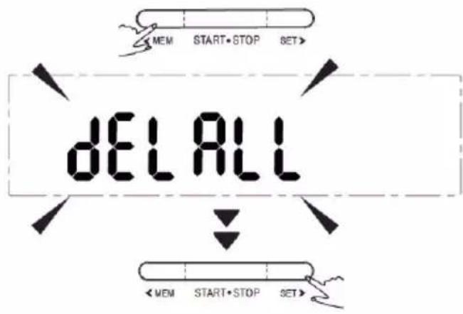 MEM START•STOP SET> dELL