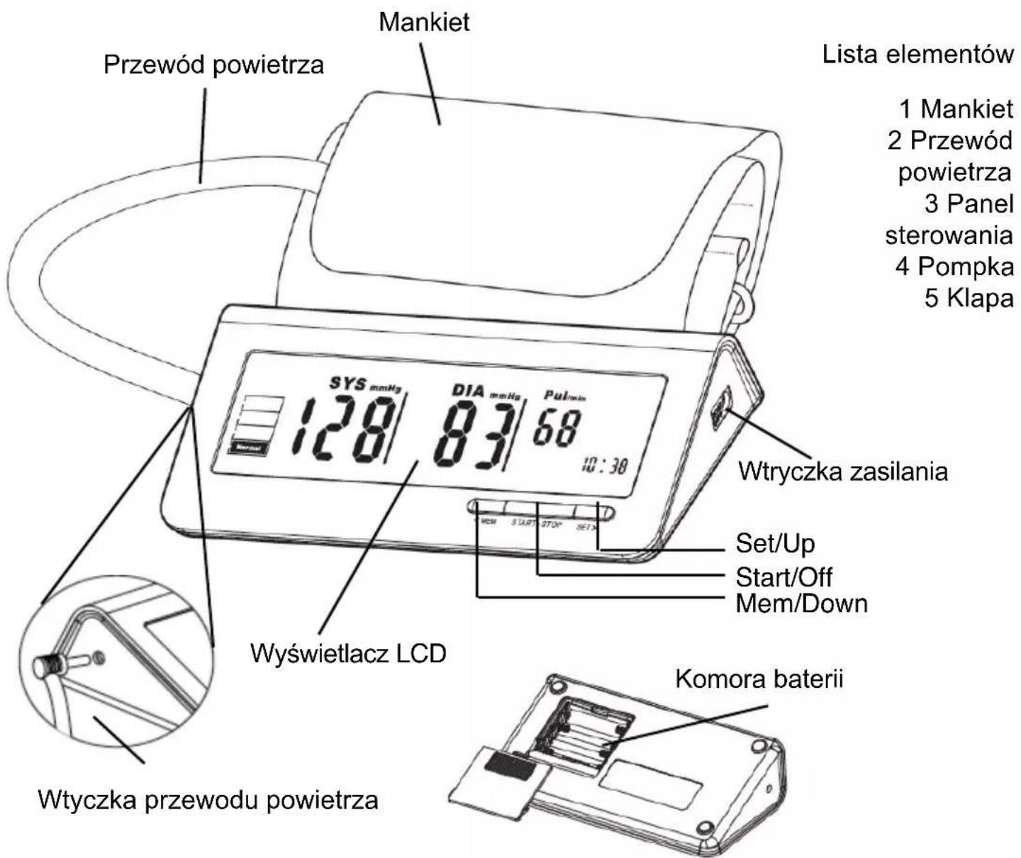 Mankiet Przewód powietrza Wtyczka przewodu powietrza Wyswietlacz LCD SYS mmHg 128 DIA mmHg 83 68 Pulmin 10:30 Lista elementów 1 Mankiet 2 Przewód powietrza 3 Panel sterowania 4 Pompka 5 Klapa Wtryczka zasilania Set/Up Start/Off Mem/Down Komora baterii