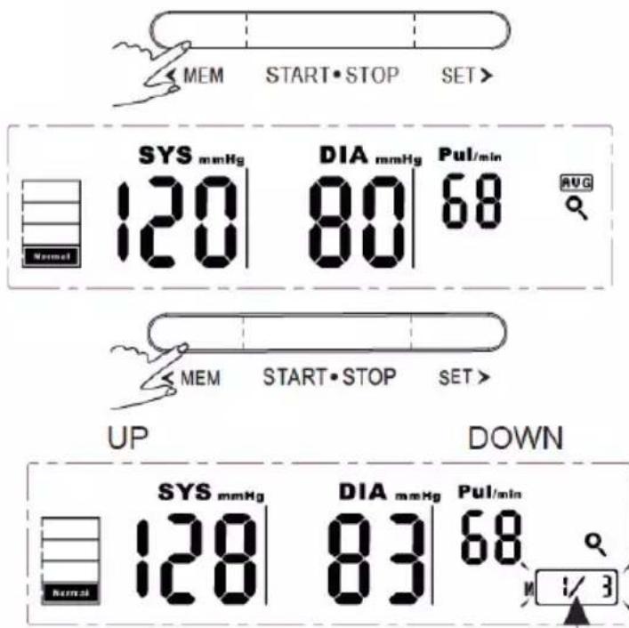 MEM START·STOP SET> SYS mmHg DIA mmHg Pul/min 120 80 68 Normal MEM START·STOP SET> UP DOWN SYS mmHg DIA mmHg Pul/min 120 83 68 Normal 1/3