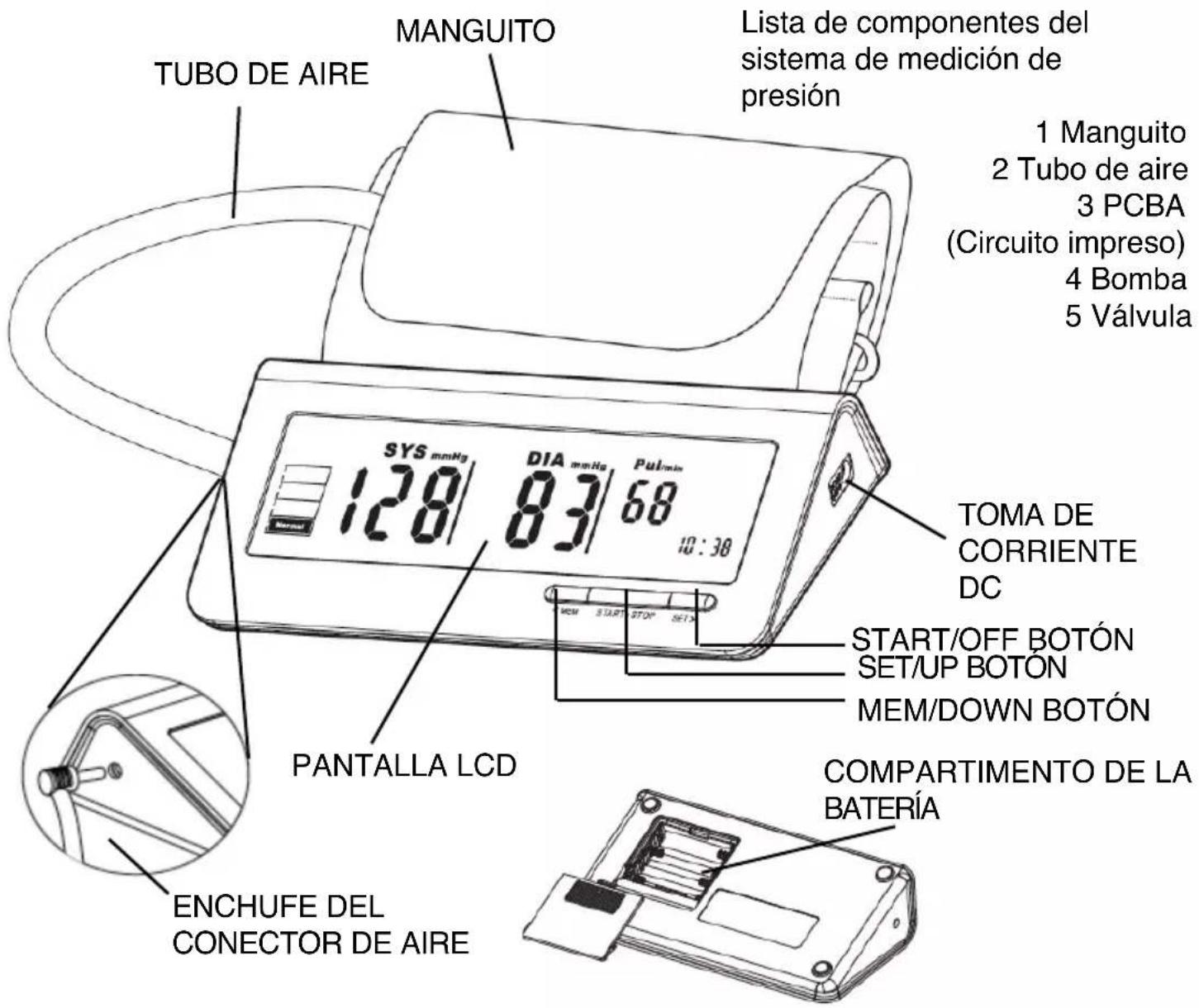TUBO DE AIRE MANGUITO Lista de componentes del sistema de medición de presión 1 Manguito 2 Tubo de aire 3 PCBA (Circuito impreso) 4 Bomba 5 Válvula SYS mmHg 128 DIA mmHg 68 10:30 PANTALLA LCD TOMA DE CORRIENTE DC START/OFF BOTÓN SET/UP BOTÓN MEM/DOWN BOTÓN COMPARTIMENTO DE LA BATERÍA ENCHUFE DEL CONECTOR DE AIRE