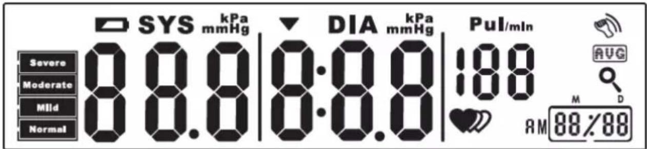 SYS kPa mmHg DIA kPa mmHg Pul/min Severe 0.0.0 0.0.0 188 Moderate 0.0.0 0.0.0 Mild 0.0.0 Normal 0.0.0 AVG M D AM 88%88