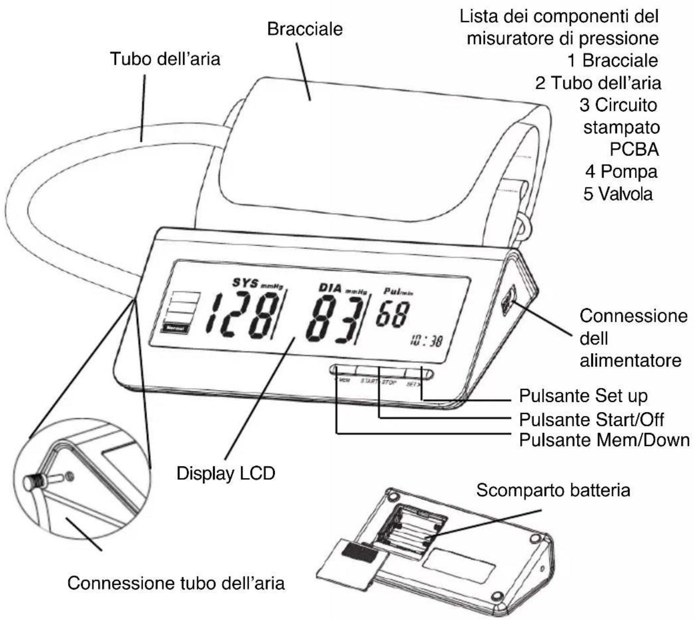 Tubo dell'aria Bracciale Lista dei componenti del misuratore di pressione 1 Bracciale 2 Tubo dell'aria 3 Circuito stampato PCBA 4 Pompa 5 Valvola CONNESSIONE dell alimentatore Pulsante Set up Pulsante Start/Off Pulsante Mem/Down Display LCD Scomparto batteria Connessione tubo dell'aria