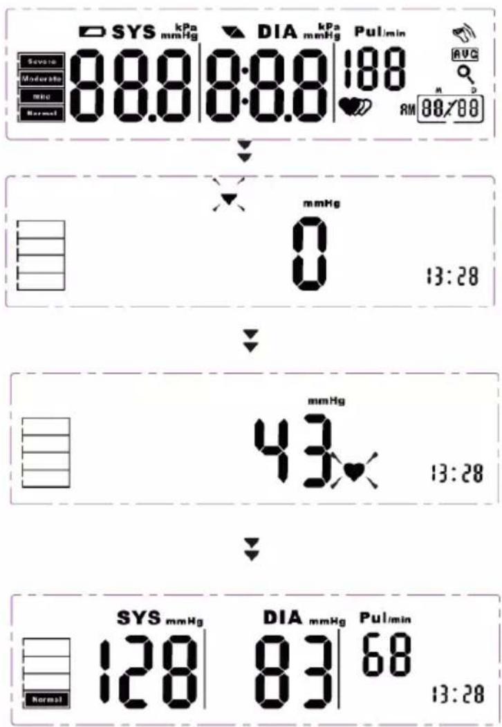 SYS kPa DIA kPa Pul/min Severe 88.0 8:0.0 188 Moderate 88.0 8:0.0 Normal AM 88/88 mmHg 0 13:28 mmHg 43 13:28 SYS mmHg DIA mmHg Pul/min 128 83 68 Normal 13:28