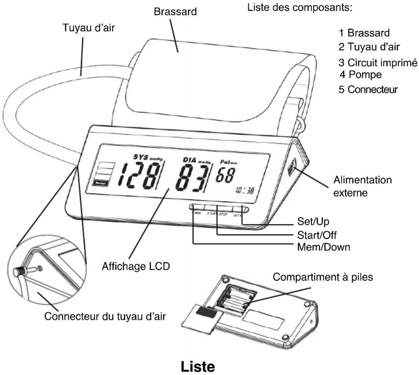 Tuyau d'air Brassard Liste des composants: 1 Brassard 2 Tuyau d'air 3 Circuit imprimé 4 Pompe 5 Connecteur Alimentation externe SYS mmHg 128 DIA mmHg 68 10 : 30 Set/Up Start/Off Mem/Down Affichage LCD Connecteur du tuyau d'air Compartment à piles Liste