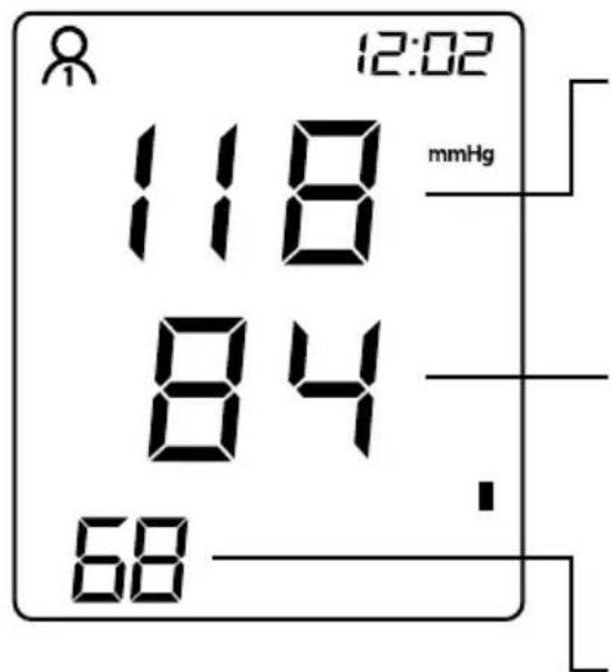 12:02 118 mmHg 84 68