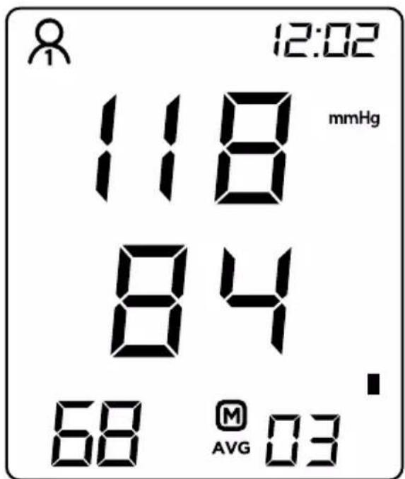 12:02 118 mmHg 84 68 M AVG 03