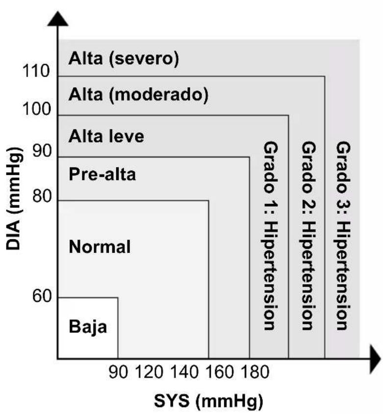 Duronic BPM200 - Advertencia - 1