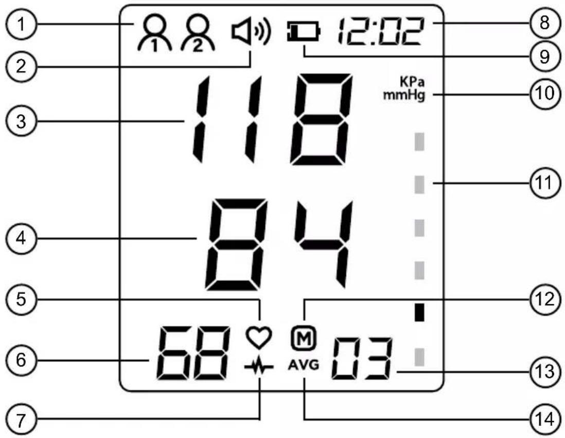 1 2 3 4 5 6 7 118 84 68♥ AVG 03 12:02 KPa mmHg 11 8 9 10 11 12 13 14