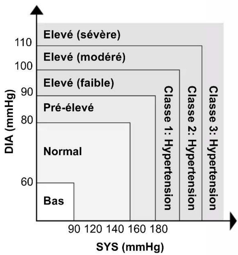 Duronic BPM200 - Avertissement : - 1