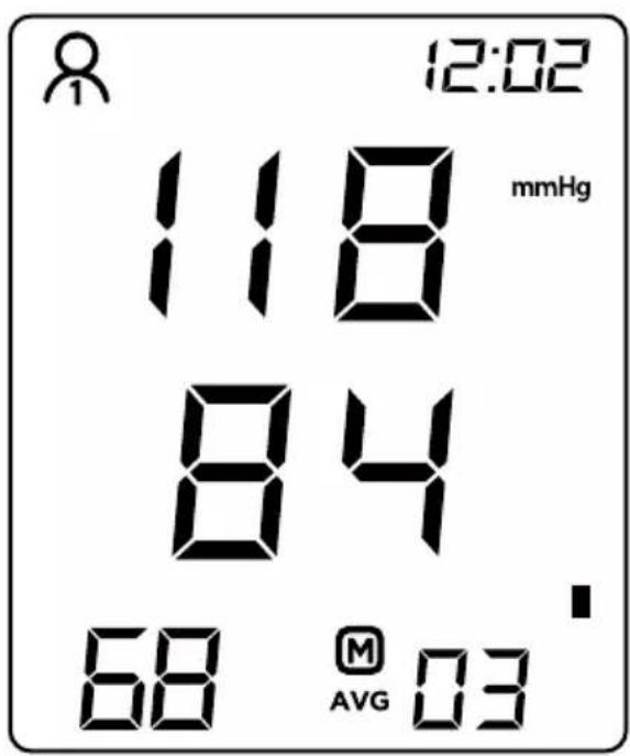 12:02 118 mmHg 84 68 M AVG 03
