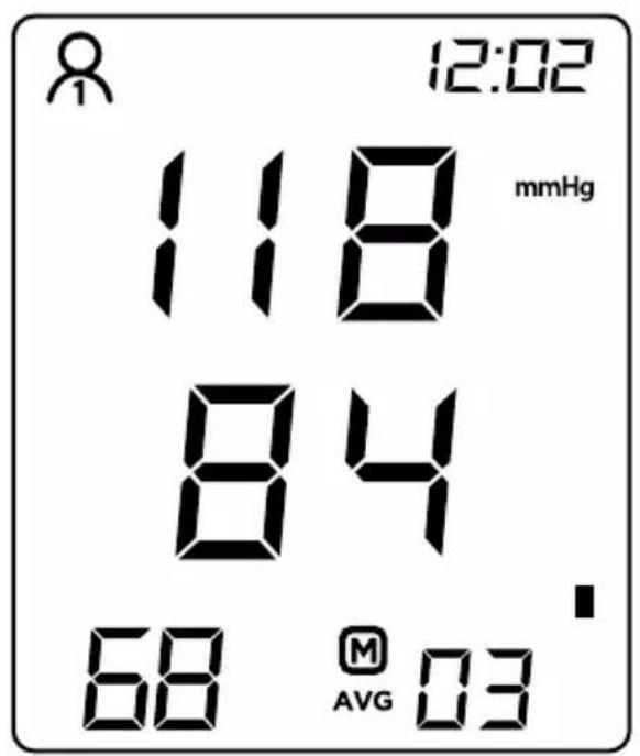 12:02 118 mmHg 84 68 M AVG 03