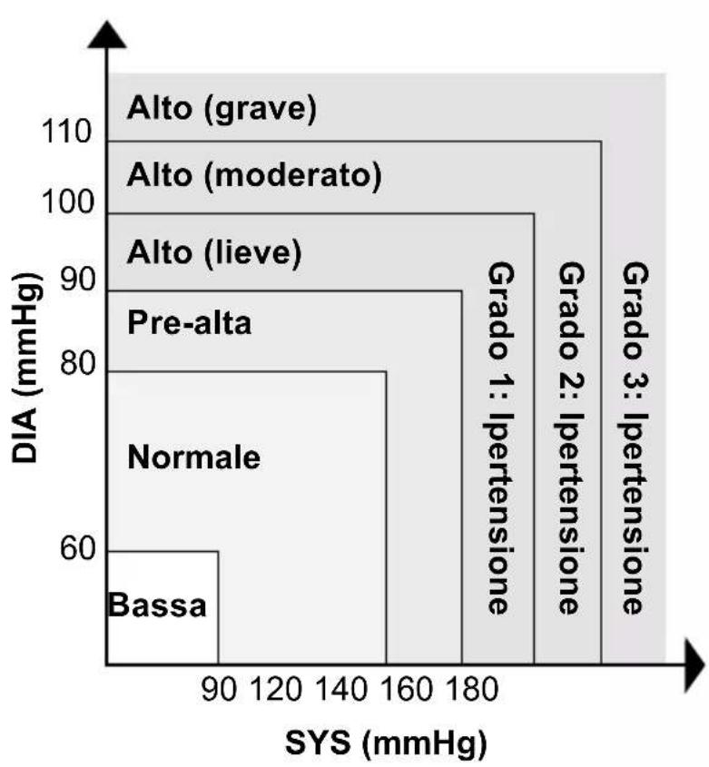 Duronic BPM200 - Attenzione: - 1