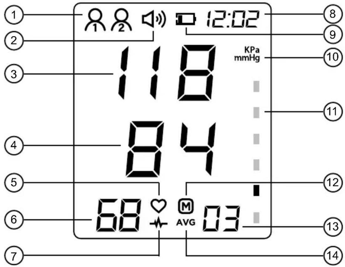 12:02 118 KPa mmHg 84 68♥ AVG 03 7 10 9 11 12 13 14