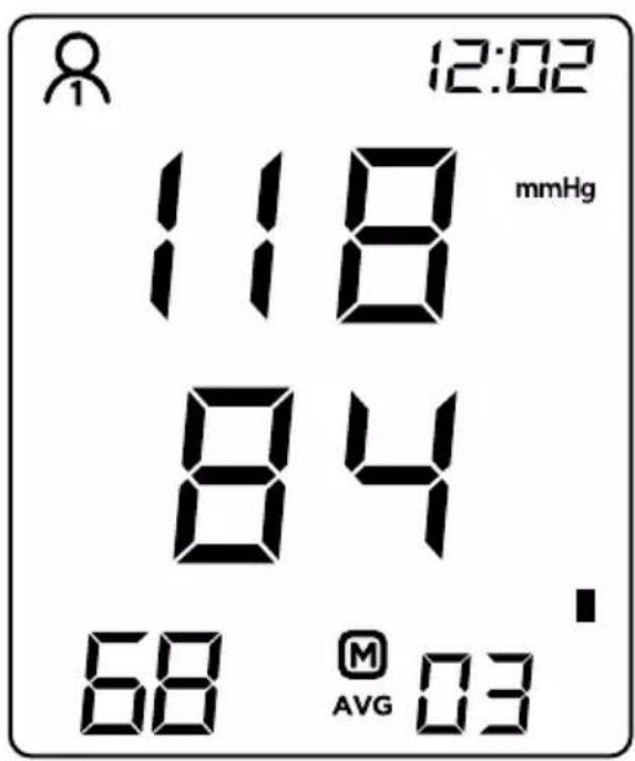 12:02 118 mmHg 84 68 M AVG 03