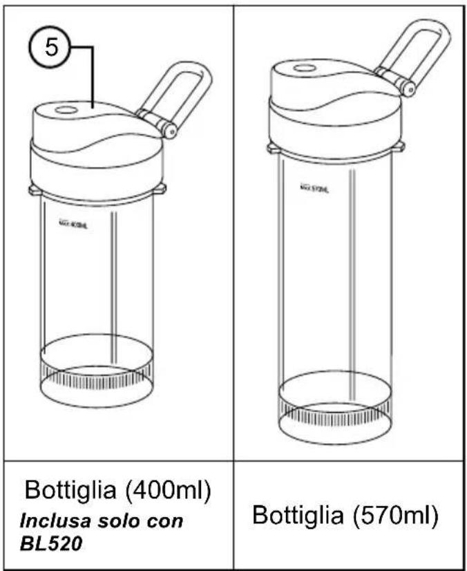 5 100 mL 100 mL Bottiglia (400ml) Inclusa solo con BL520 Bottiglia (570ml)