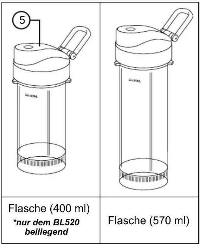 5 40ml 40ml Flasche (400 ml) *nur dem BL520 beiliegend Flasche (570 ml)