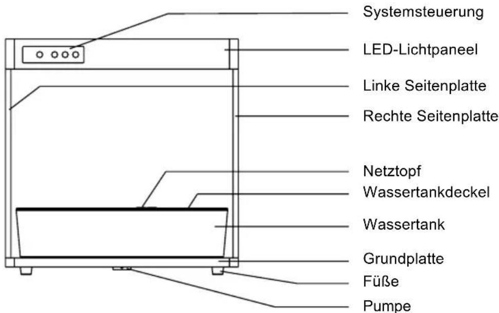 Systemsteuerung LED-Lichtpaneel Linke Seitenplatte Rechte Seitenplatte Netztopf Wassertankdeckel Wassertank Grundplatte Füße Pumpe