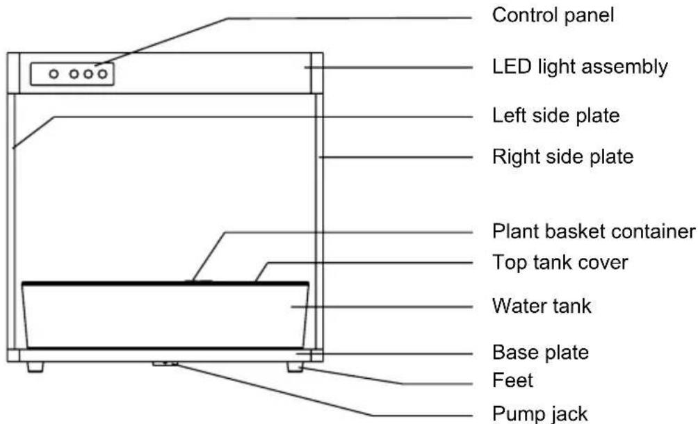 Control panel LED light assembly Left side plate Right side plate Plant basket container Top tank cover Water tank Base plate Feet Pump jack