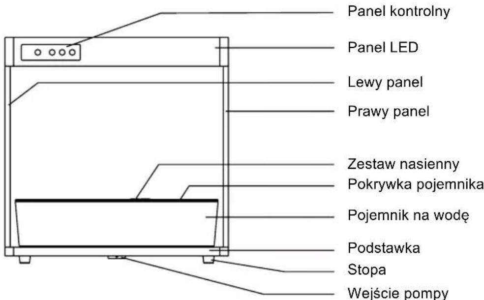 Panel kontrolny Panel LED Lewy panel Prawy panel Zestaw nasienny Pokrywka pojemnika Pojemnik na wodę Podstawka Stopa Wejście pompy