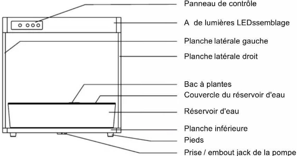 Panneau de contrôle A de lumières LEDssemblage Planche latérale gauche Planche latérale droit Bac à plantes Couvercle du réservoir d'eau Réservoir d'eau Planche inférieure Pieds Prise / embout jack de la pompe
