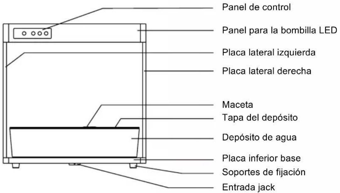 Panel de control Panel para la bombilla LED Placa lateral izquierda Placa lateral derecha Maceta Tapa del depósito Depósito de agua Placa inferior base Soportes de fijación Entrada jack